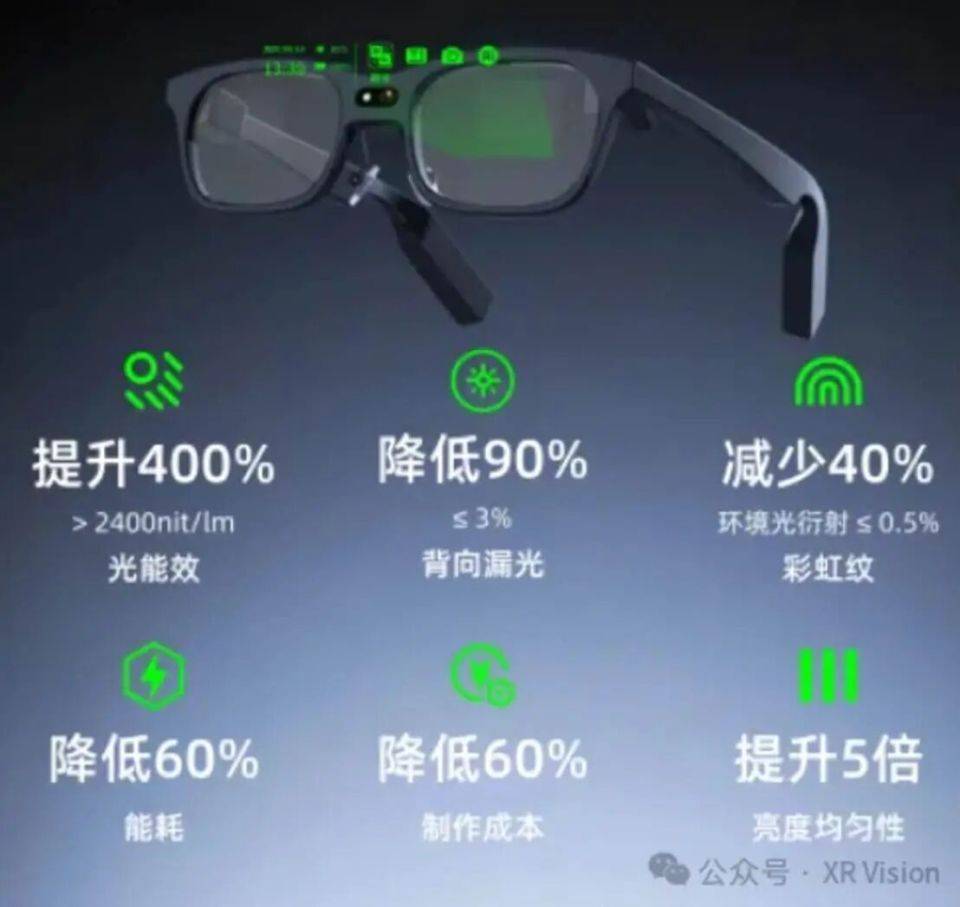 多款智能眼镜最高799美元现场尴尬频现开