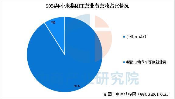 备行业市场前景预测研究报告（简版）开元棋牌2025年中国智能穿戴设(图3)