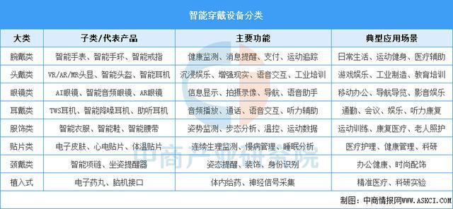 备行业市场前景预测研究报告（简版）开元棋牌2025年中国智能穿戴设(图1)