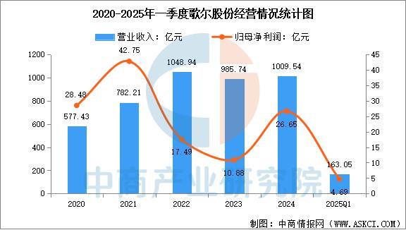备行业市场前景预测研究报告（简版）开元棋牌2025年中国智能穿戴设(图7)