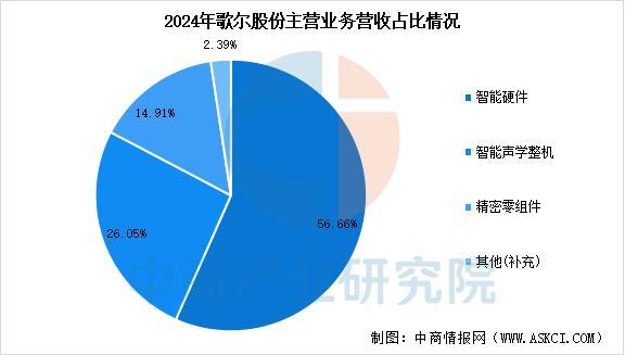 备行业市场前景预测研究报告（简版）开元棋牌2025年中国智能穿戴设(图5)
