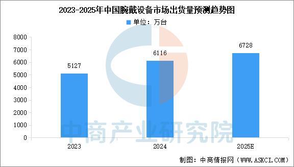 备行业市场前景预测研究报告（简版）开元棋牌2025年中国智能穿戴设(图16)