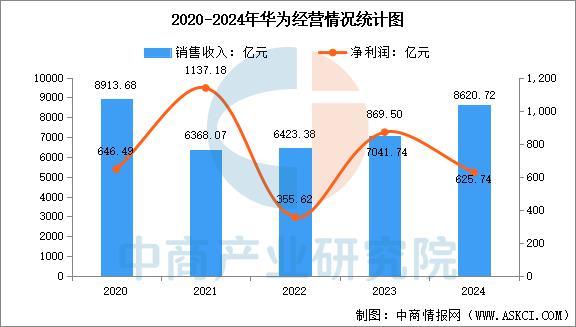 备行业市场前景预测研究报告（简版）开元棋牌2025年中国智能穿戴设(图15)
