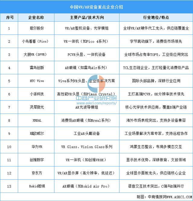 备行业市场前景预测研究报告（简版）开元棋牌2025年中国智能穿戴设(图8)