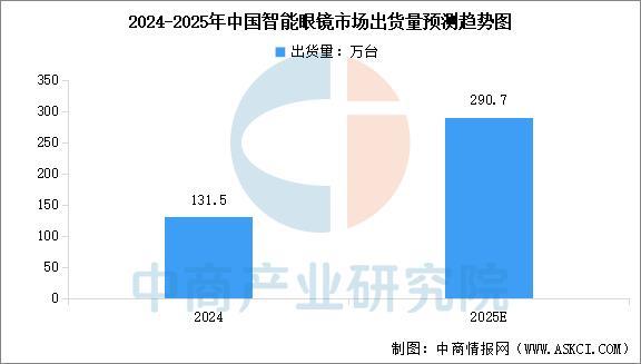 备行业市场前景预测研究报告（简版）开元棋牌2025年中国智能穿戴设(图13)