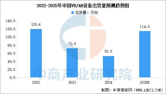 备行业市场前景预测研究报告（简版）开元棋牌2025年中国智能穿戴设(图17)