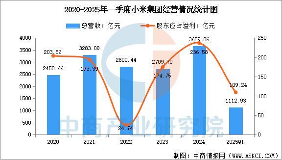 备行业市场前景预测研究报告（简版）开元棋牌2025年中国智能穿戴设(图12)